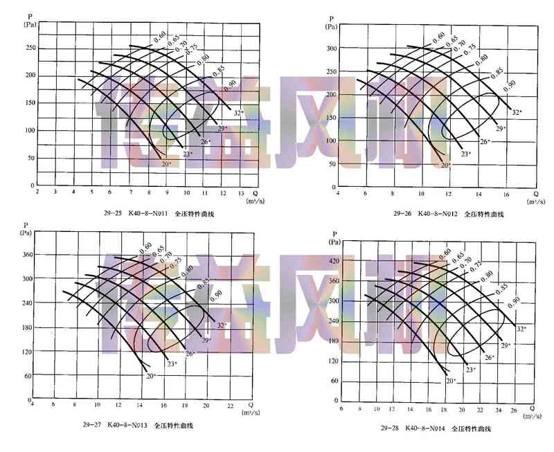 k40-8礦用風(fēng)機(jī)主扇風(fēng)機(jī)性能曲線(xiàn)圖