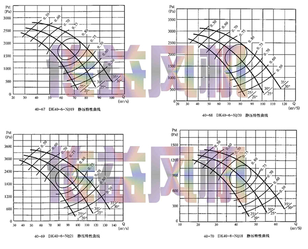DK40-6 NO.19-22礦用對旋主扇風(fēng)機性能參數(shù)表